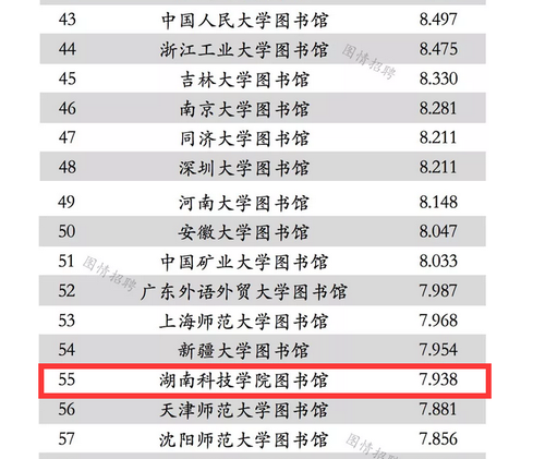 1天游官网图书馆学术能力进入全国本科院校图书馆排名百强