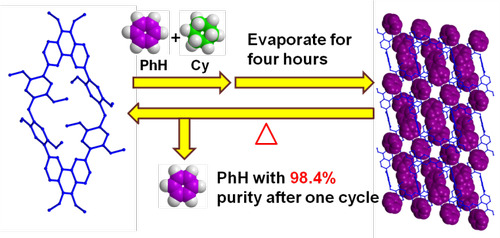 天游ty8检测中心官方登录化生学院功能材料团队发表高水平学术论文